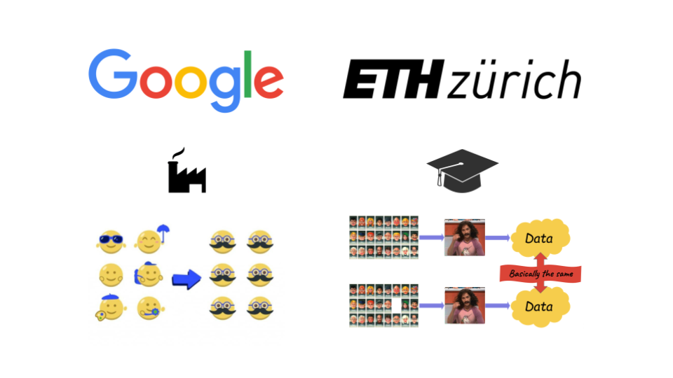A slide split in two columns. On the left, there's the Google logo, then a
little factory icon representing the industry, then a diagram representing
k-anonymity. On the right, there's the ETH Zürich logo, a graduation hat, and a
diagram representing differential privacy.