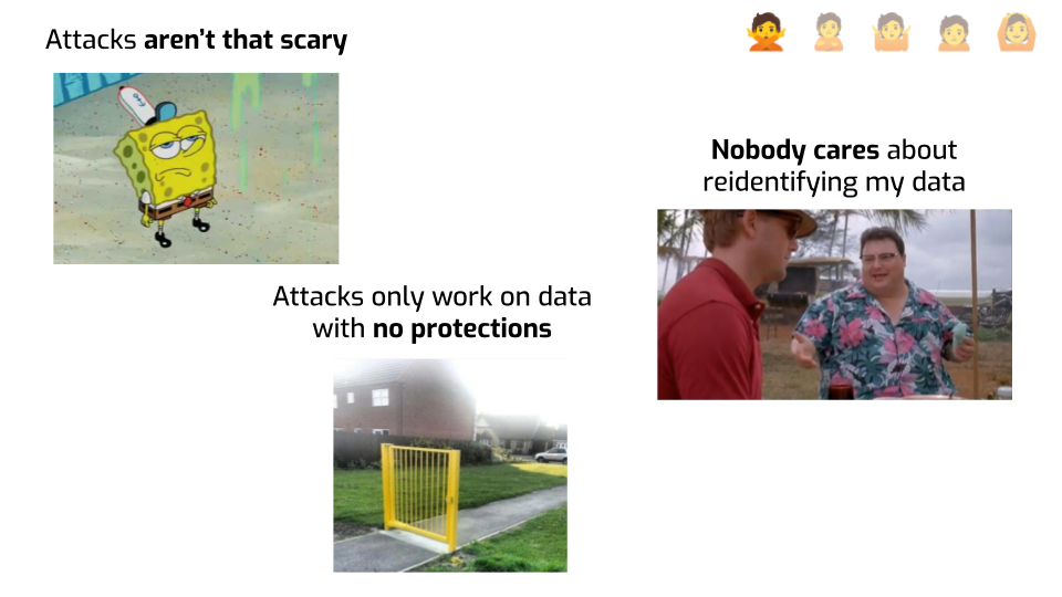 A slide with three pictures and labels. The first one is a screenshot of
Spongebob Squarepants looking unimpressed, labeled "Attacks aren't that scary".
The second is a screenshot from the Jurassic Park movie where someone says
"nobody cares", labeled "Nobody cares about reidentifying my data". The third is
a picture of a yellow gate in the middle of a path, but with no wall on either
side, labeled "Attacks only work on data with no
protections".
