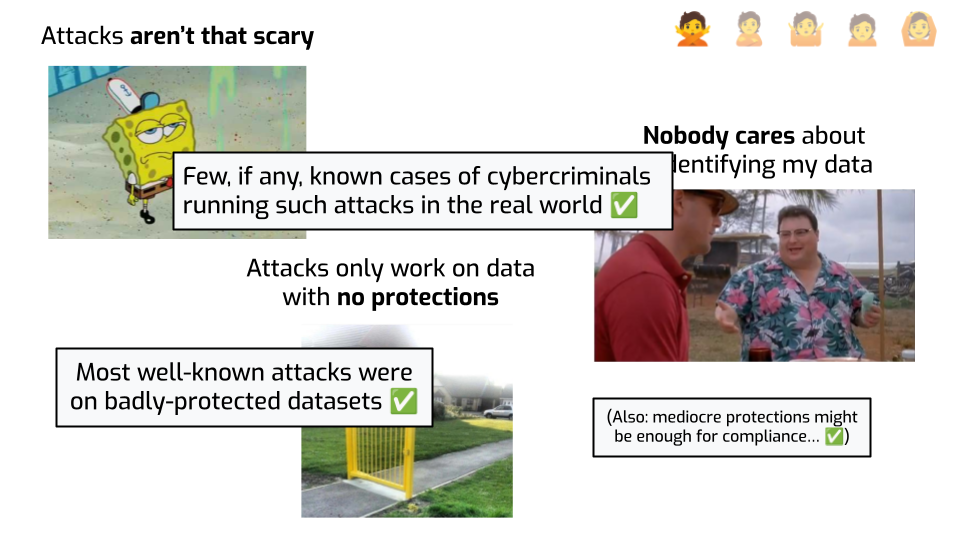 The same slide as before, with additional boxes superposed on top of the
previous elements. One reads "Few, if any, known cases of cybercriminals running
such attacks in the real world". Another one reads "Most well-known attacks were on
badly-protected datasets". A third one reads "(Also: mediocre protections might
be enough for compliance…)". They all end with a green checkmark
emoji.