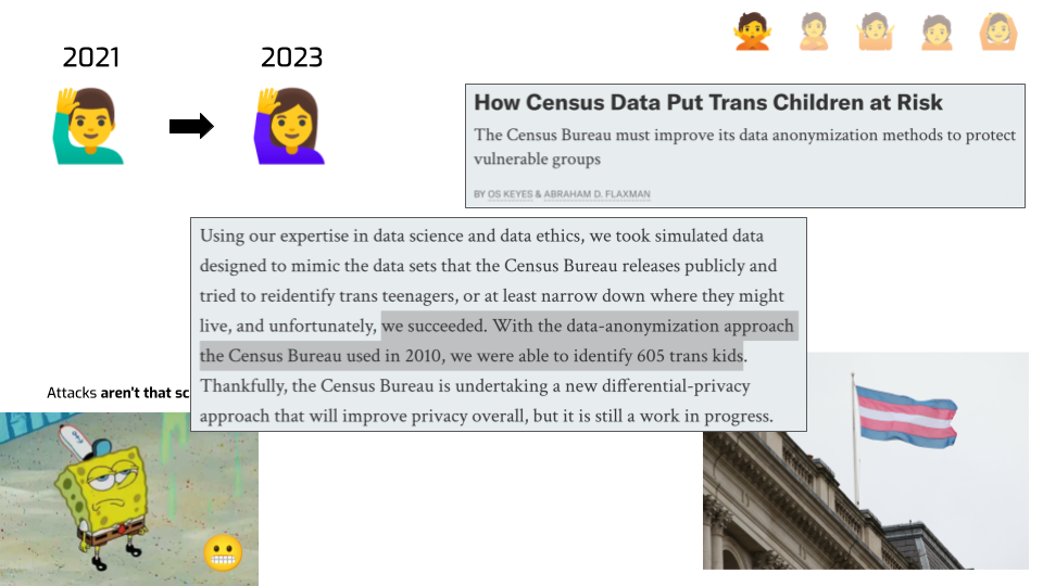 A slide with the "Attacks aren't that scary" picture from a previous slide on
the bottom left, with additional elements. A diagram has a man emoji labeled
2021 and an arrow going to a woman emoji labeled 2023. A screenshot of an
article titled "How Census Data Put Trans Children at Risk", by Os Keyes &
Abraham D. Flaxman; the subtitle reads "The Census Bureau must improve its data
anonymization methods to protect vulnerable groups". A screenshot of the text in
the same article reads: "Using our expertise in data science and data ethics,
we took simulated data designed to mimic the data sets that the Census Bureau
releases publicly and tried to reidentify trans teenagers, or at least narrow
down where they might live, and unfortunately, we succeeded. With the
data-anonymization approach the Census Bureau used in 2010, we were able to
identify 605 trans kids. Thankfully, the Census Bureau is undertaking a new
differential-privacy approach that will improve privacy overall, but it is still
a work in progress.". A picture of a trans flag flying above a building
completes the slide.