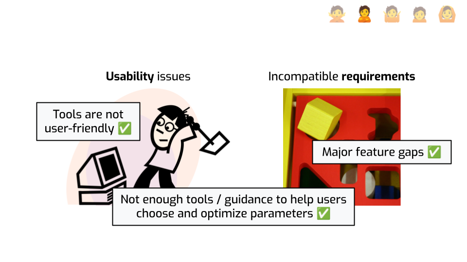 The same slide as before, with additional boxes superposed on top of the
previous elements. One reads "Tools are not user-friendly". Another one reads
"Not enough tools / guidance to help users choose and optimize parameters". A
third one reads "Major feature gaps". They all end with a green checkmark
emoji.