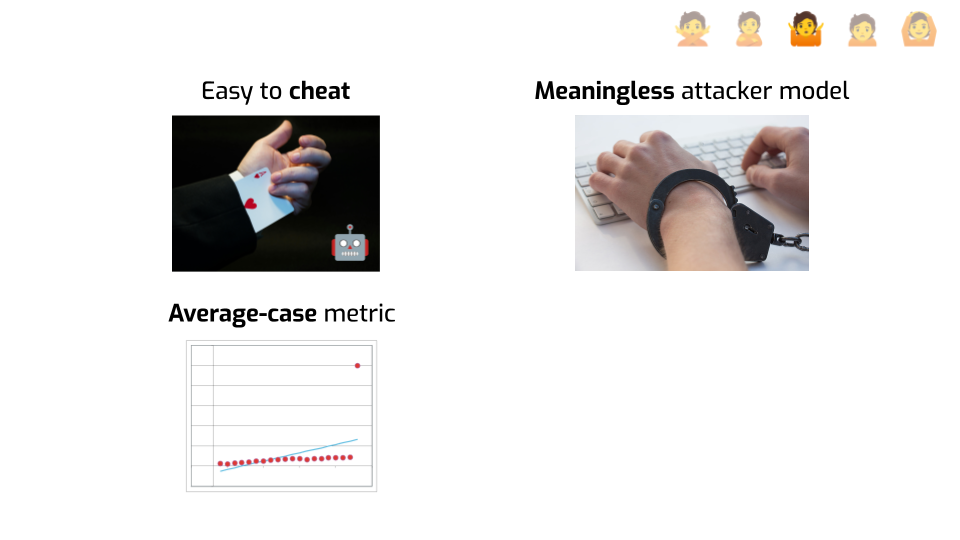 The same slide as before with an additional picture of a graph with a bunch of
aligned points and one outlier point, labeled "Average-case
metric".