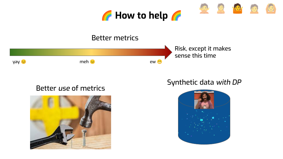 A slide titled "How to help", with rainbow emojis on both sides of the title.
The risk arrow from earlier, but the label says "Risk, except it makes sense
this time", with a larger "Better metrics" labels. A close-up picture of a
wrench near a nail and a hammer about to strike a screw, labeled "Better use of
metrics". The sparkling database from earlier, with the "magic" gif on top of
it, labeled "Synthetic data with DP".