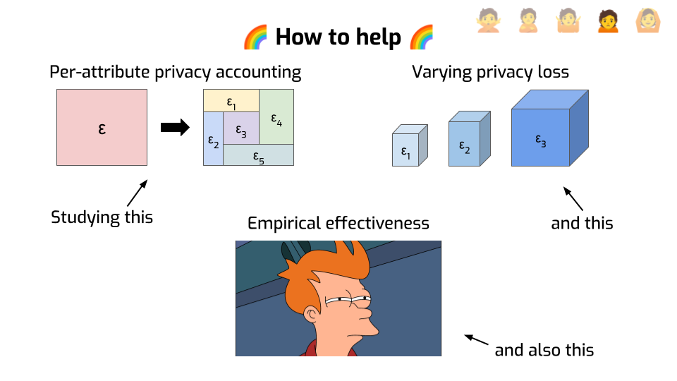 The same slide as before, with the "How to help" title between rainbow emojis,
and three arrows pointing to the three graphics. They are labeled "Studying
this", "and this", "and also this".