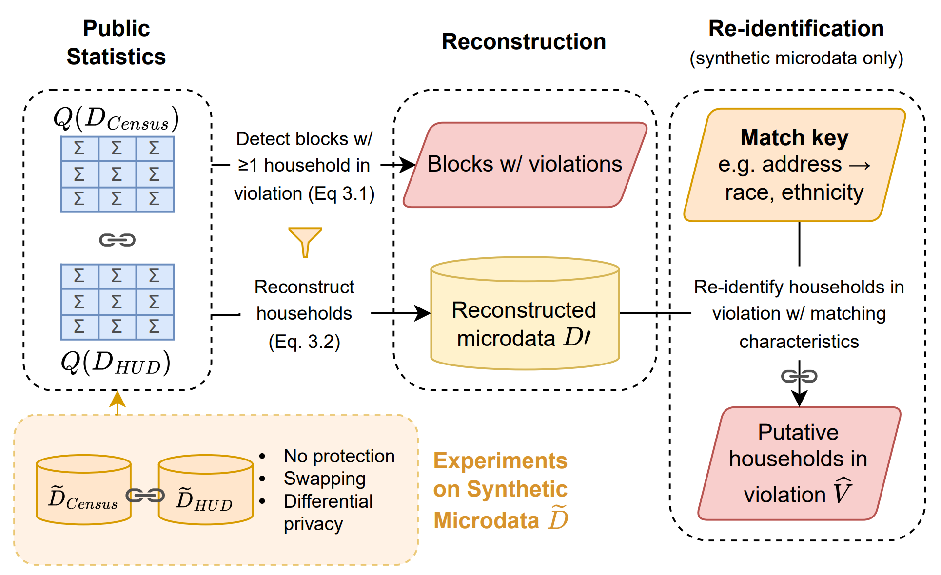 A screenshot of Figure 1 in the paper mentioned above, outlining the
experimental approach.