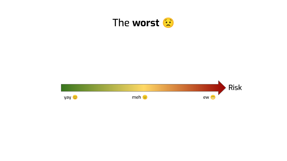 A slide titled "The worst", with a very sad face emoji. An arrow labeled
"Risk" is colored in a gradient from green to yellow to red. Differential points
of the arrow are also labeled: "yay" with a happy emoji on the left/green, "meh"
with a neutral emoji on the middle/yellow, "ew" with a grimacing emoji on the
right/red.