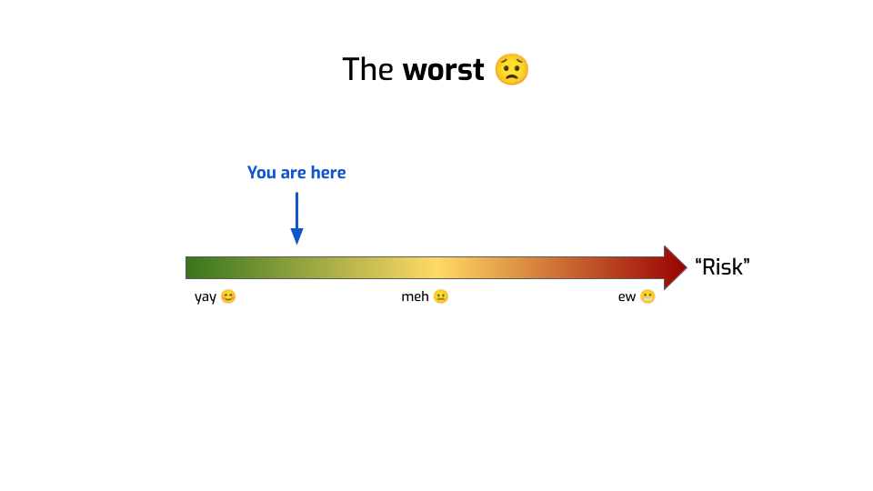 The same slide as before, with the "Risk" label of the arrow being now between
quotation marks, and a smaller blue arrow points to the green/yellow section of
the big arrow, and is labeled "you are here".