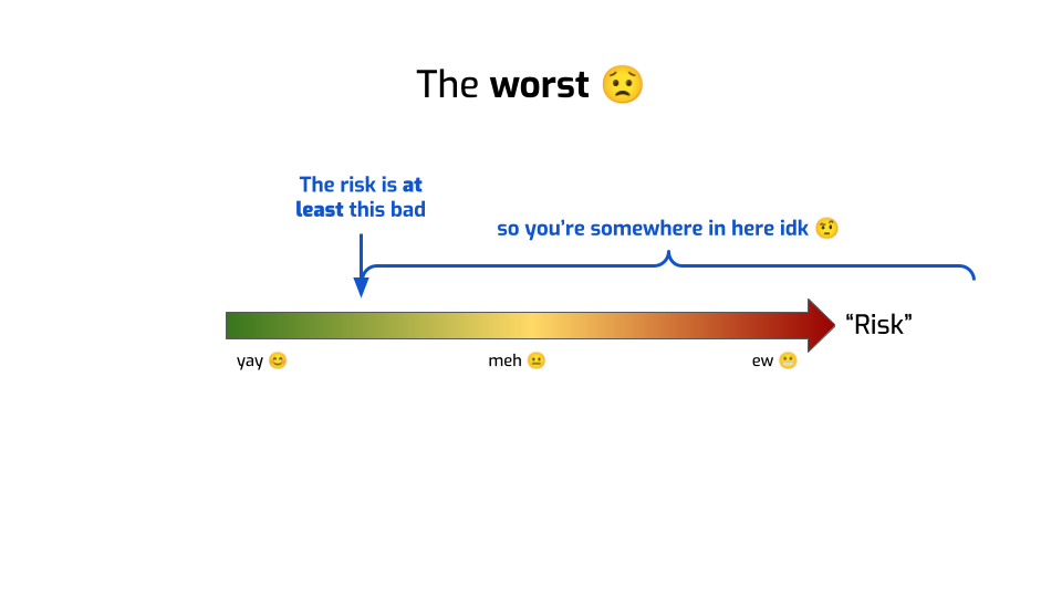 The same slide as before, but the blue arrow is now labeled "The risk is at
least this bad", and a big accolade goes from there all the way to the right of
the risk scale, and is labeled "so you're somewhere in here idk" with a
skeptical emoji.