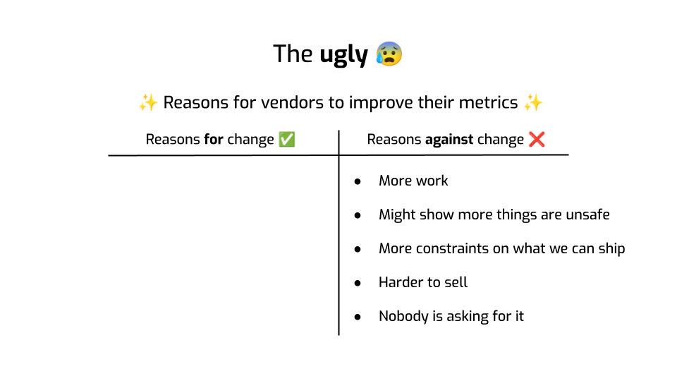 The same slide as before, but the "Reasons against change" column now has
bullet points: "More work", "Might show more things are unsafe", "More
constraints on what we can ship", "Harder to sell", and "Nobody is asking for
it".
