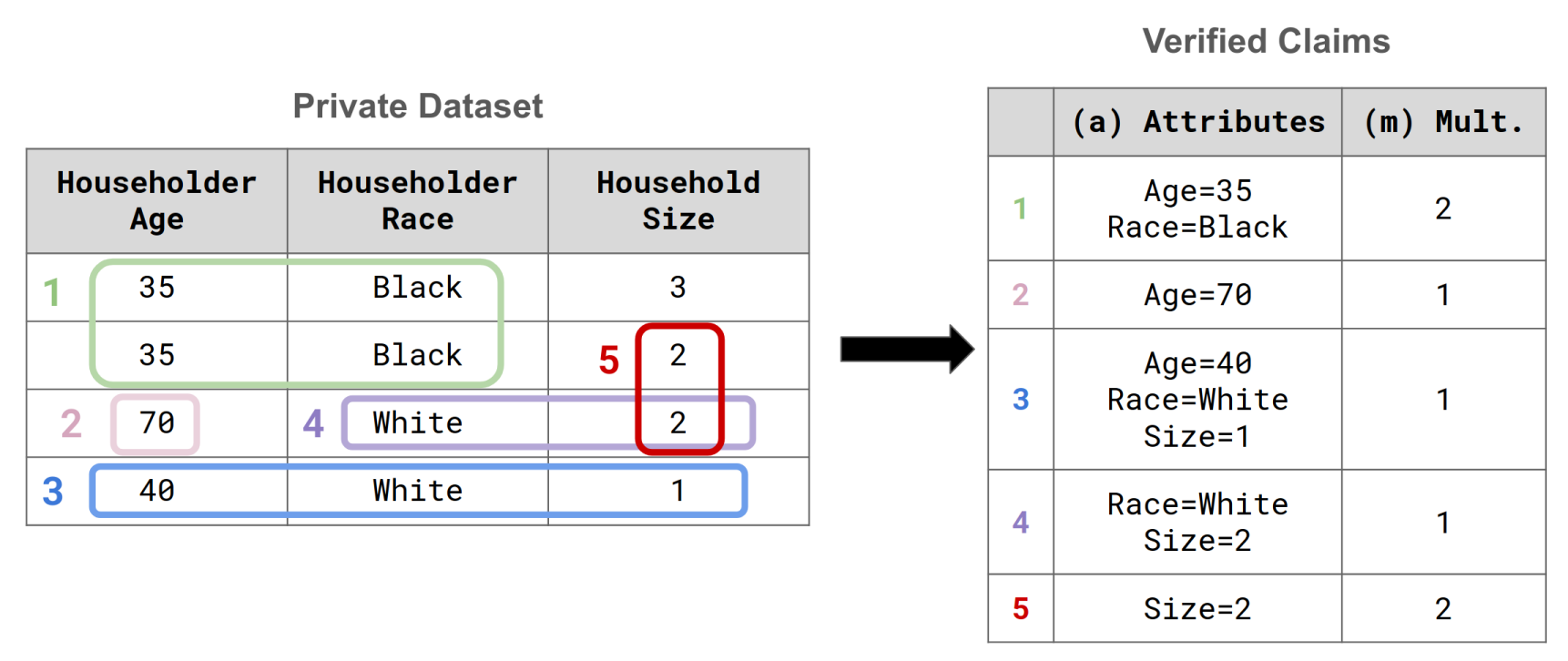A screenshot of Figure 1 in the paper mentioned above, illustrating the claims
studied in this work.