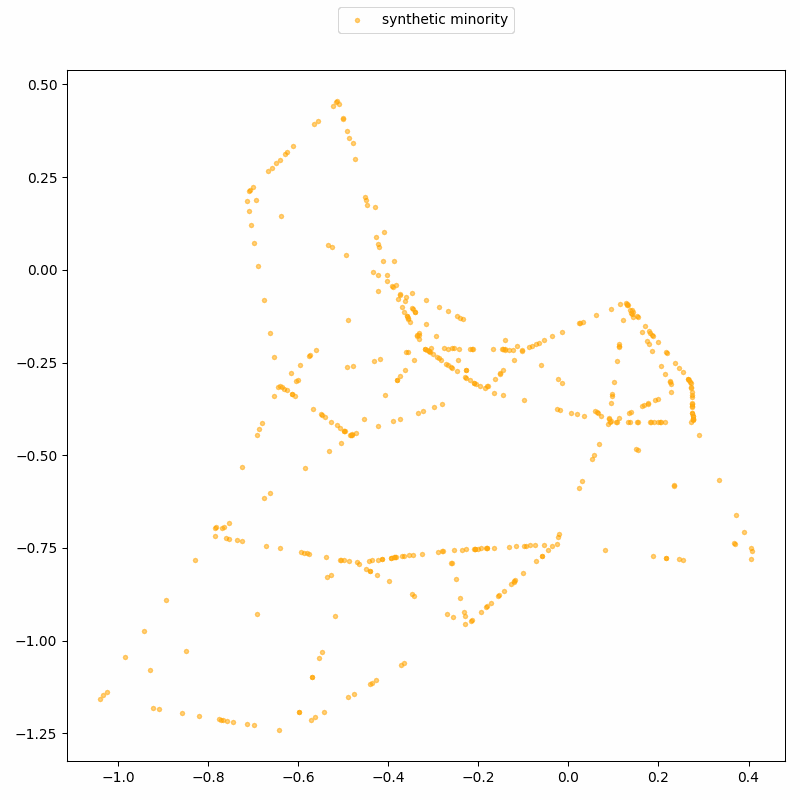Animated demonstration of ReconSMOTE on a two-dimensional toy dataset:
identification of the intersections of previously-detected lines to reconstruct
real records