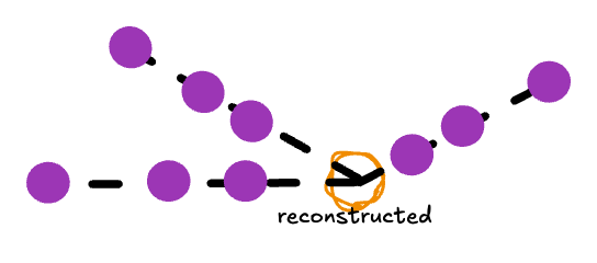 Diagram illustrating the ReconSMOTE idea, with three or more synthetic records
defining a line, and the intersection of those lines corresponds to a
(reconstructed) real record.