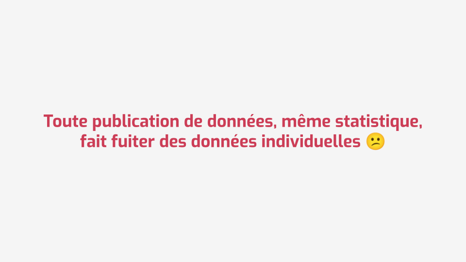 Une diapositive avec le texte, en gros, "Toute publication de données, même
statistique, fait fuiter des données individuelles", suivi d'un emoji "Visage
confus".